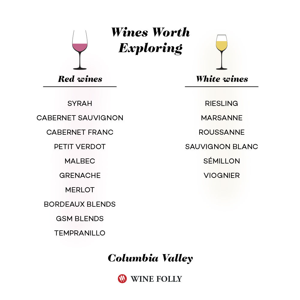 USA-WA-Columbia-Valley-wine-varieties