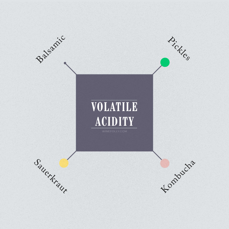 volatile-acidity-wine-flavors