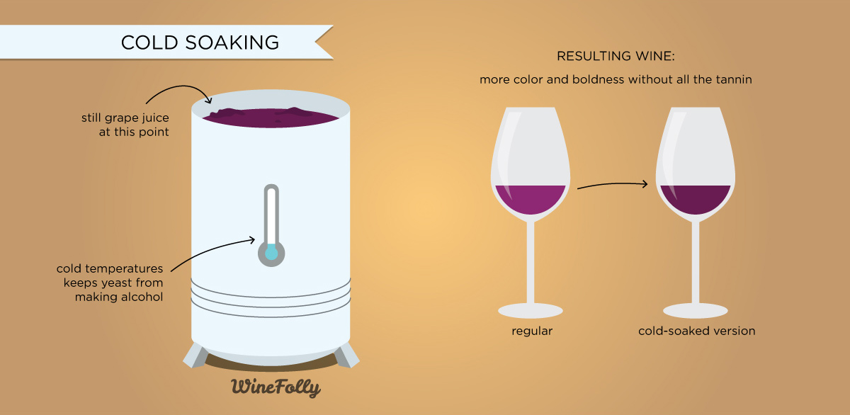 what-is-cold-soaking-wine