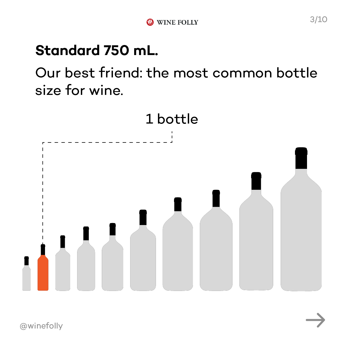 Big Bottles, Bigger Names