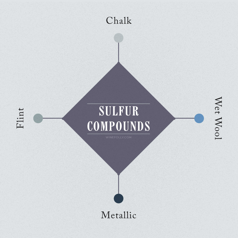 wine-flavors-sulfur-compounds