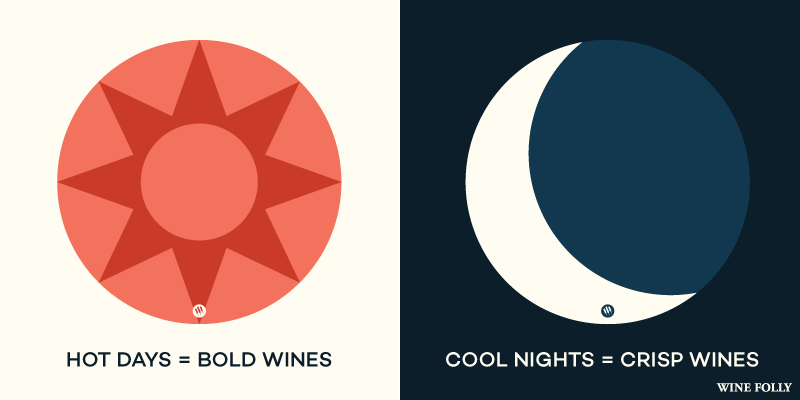 hot-days-cool-nights-wine-folly